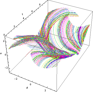 Poincare_CrossSection_24.gif