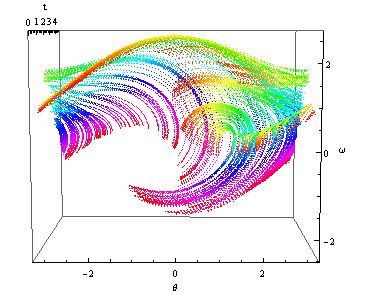 Poincare_CrossSection_26.gif