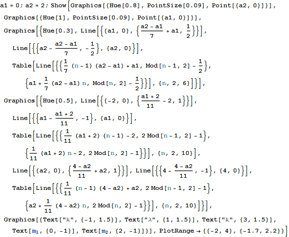 TwoCoupledHarmomnicOscillators_2.gif