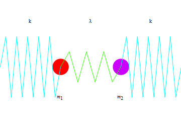 TwoCoupledHarmomnicOscillators_3.gif