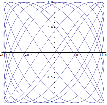 "2DHarmonicOscillationVer6_39.gif"