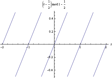 "AP_ForcedOscillation_Fourier_No8_16.gif"