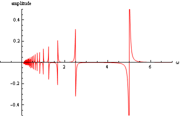 "AP_ForcedOscillation_Fourier_No8_35.gif"