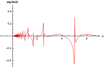 "AP_ForcedOscillation_Fourier_No8_37.gif"