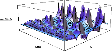 "AP_ForcedOscillation_Fourier_No8_41.gif"