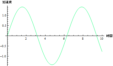 "1HarmonicOscillationVer6_83.gif"