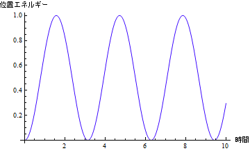 "1HarmonicOscillationVer6_87.gif"