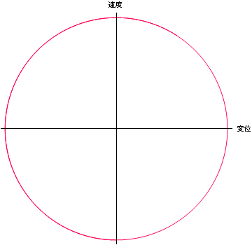 "1HarmonicOscillationVer6_93.gif"