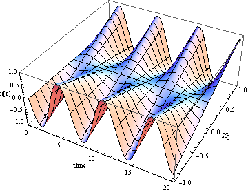 "2HarmonicOscillation2DVer6_14.gif"