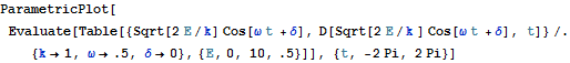 "2HarmonicOscillation2DVer6_23.gif"