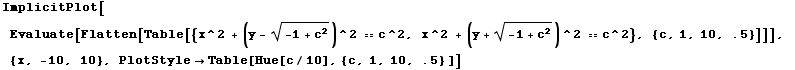 ImplicitPlot[Evaluate[Flatten[Table[{x^2 + (y - (-1 + c^2)^(1/2))^2 == c^2, x^2 + (y + (-1 + c ... 2))^2 == c^2}, {c, 1, 10, .5}]]], {x, -10, 10}, PlotStyle -> Table[Hue[c/10], {c, 1, 10, .5} ]]