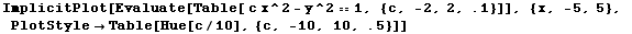 ImplicitPlot[Evaluate[Table[ c x^2 - y^2 == 1, {c, -2, 2, .1}]], {x, -5, 5}, PlotStyle -> Table[Hue[c/10], {c, -10, 10, .5}]]