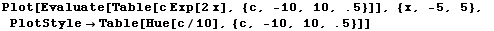 Plot[Evaluate[Table[c Exp[2 x], {c, -10, 10, .5}]], {x, -5, 5}, PlotStyle -> Table[Hue[c/10], {c, -10, 10, .5}]]