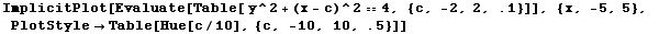 ImplicitPlot[Evaluate[Table[ y^2 + (x - c)^2 == 4, {c, -2, 2, .1}]], {x, -5, 5}, PlotStyle -> Table[Hue[c/10], {c, -10, 10, .5}]]