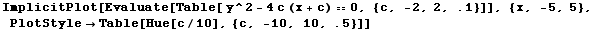 ImplicitPlot[Evaluate[Table[ y^2 - 4 c (x + c) == 0, {c, -2, 2, .1}]], {x, -5, 5}, PlotStyle -> Table[Hue[c/10], {c, -10, 10, .5}]]