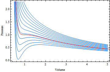 van_der_Waals_11.gif