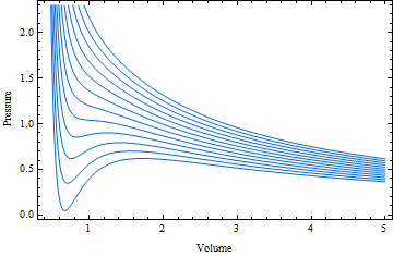 van_der_Waals_6.gif