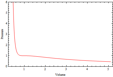 van_der_Waals_9.gif